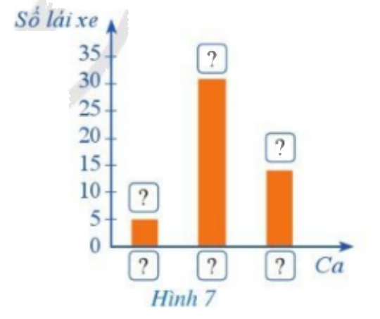 Giải mục 1 trang 9, 10, 11, 12 SGK Toán 8 – Cánh diều 1