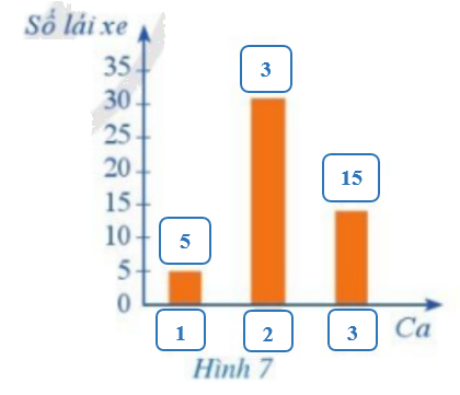 Giải mục 1 trang 9, 10, 11, 12 SGK Toán 8 – Cánh diều 2