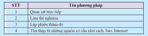 Giải mục 1 trang 91, 92 SGK Toán 8 tập 1– Chân trời sáng tạo 0 3