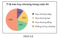 Giải mục 1 trang 93, 94 SGK Toán 7 tập 1 - Kết nối tri thức 2