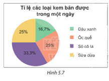 Giải mục 1 trang 93, 94 SGK Toán 7 tập 1 - Kết nối tri thức 3