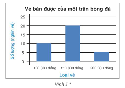Giải mục 1 trang 93, 94 SGK Toán 8 tập 1 - Kết nối tri thức 1