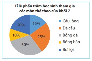 Giải mục 1 trang 96 SGK Toán 7 tập 1 - Chân trời sáng tạo 2