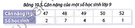 Giải mục 1 trang 97, 98, 99 SGK Toán 9 tập 2 - Cùng khám phá 1