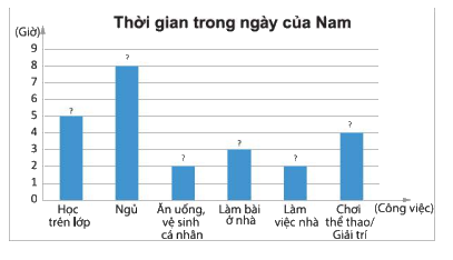 Giải mục 1 trang 98, 99, 100 SGK Toán 8 tập 1– Chân trời sáng tạo 5