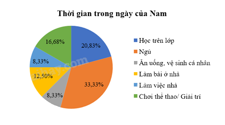 Giải mục 1 trang 98, 99, 100 SGK Toán 8 tập 1– Chân trời sáng tạo 8