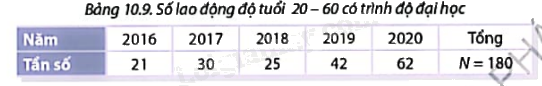 Giải mục 2 trang 100, 101, 102 SGK Toán 9 tập 2 - Cùng khám phá 1