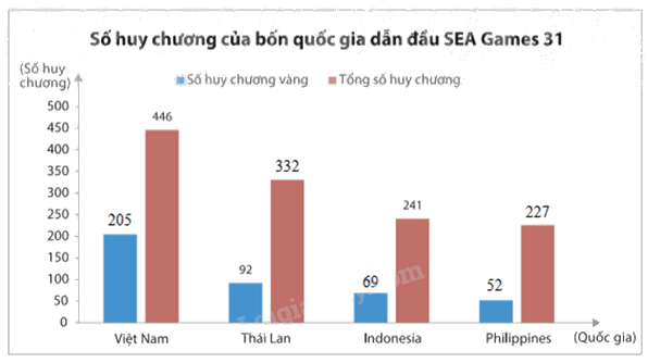 Giải mục 2 trang 101, 102, 103, 104, 105 SGK Toán 8 tập 1– Chân trời sáng tạo 11