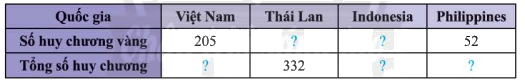 Giải mục 2 trang 101, 102, 103, 104, 105 SGK Toán 8 tập 1– Chân trời sáng tạo 2 2