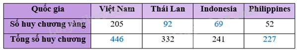 Giải mục 2 trang 101, 102, 103, 104, 105 SGK Toán 8 tập 1– Chân trời sáng tạo 2 4
