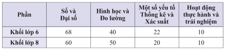 Giải mục 2 trang 101, 102, 103, 104, 105 SGK Toán 8 tập 1– Chân trời sáng tạo 3