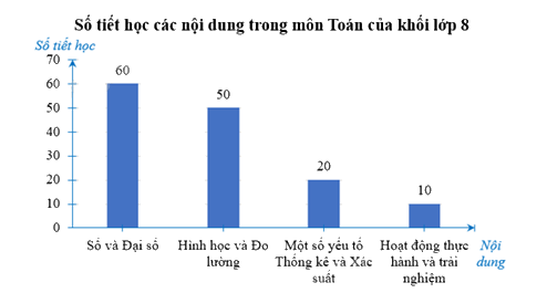 Giải mục 2 trang 101, 102, 103, 104, 105 SGK Toán 8 tập 1– Chân trời sáng tạo 5