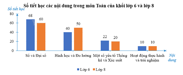 Giải mục 2 trang 101, 102, 103, 104, 105 SGK Toán 8 tập 1– Chân trời sáng tạo 6