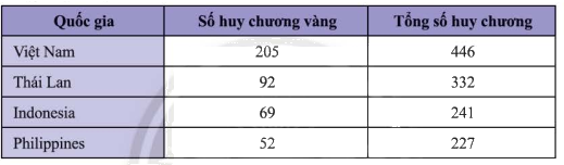 Giải mục 2 trang 101, 102, 103, 104, 105 SGK Toán 8 tập 1– Chân trời sáng tạo 7