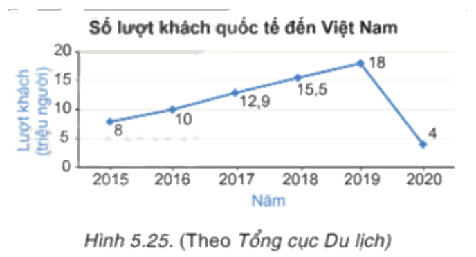 Giải mục 2 trang 101, 102, 103 SGK Toán 7 tập 1 - Kết nối tri thức 4