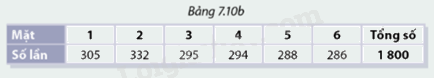 Giải mục 2 trang 101, 102, 103 SGK Toán 8 - Cùng khám phá 2