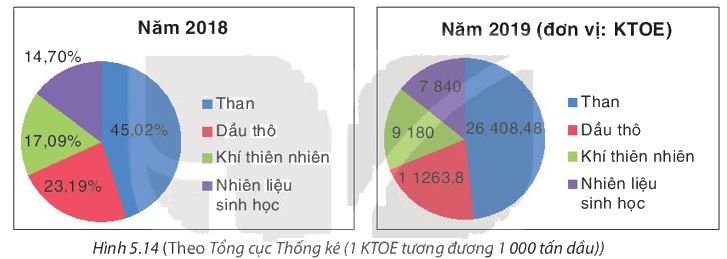 Giải mục 2 trang 102, 103 SGK Toán 8 tập 1 - Kết nối tri thức 1