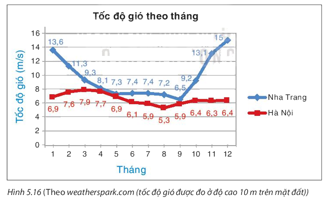 Giải mục 2 trang 102, 103 SGK Toán 8 tập 1 - Kết nối tri thức 2