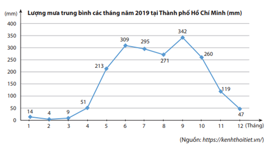 Giải mục 2 trang 103, 104, 105 SGK Toán 7 tập 1 - Chân trời sáng tạo 4