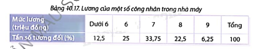 Giải mục 2 trang 109, 110, 111 SGK Toán 9 tập 2 - Cùng khám phá 2