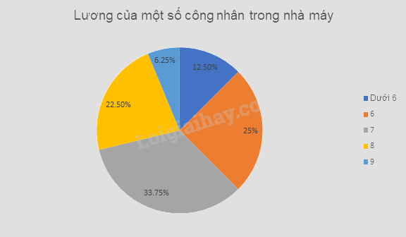 Giải mục 2 trang 109, 110, 111 SGK Toán 9 tập 2 - Cùng khám phá 4