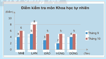 Giải mục 2 trang 110, 111 SGK Toán 8 tập 1– Chân trời sáng tạo 0 1