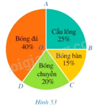 Giải mục 2 trang 112, 113, 114 SGK Toán 9 tập 1 - Cánh diều 2