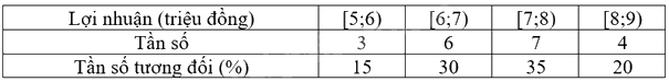 Giải mục 2 trang 115, 116, 117 SGK Toán 9 tập 2 - Cùng khám phá 3