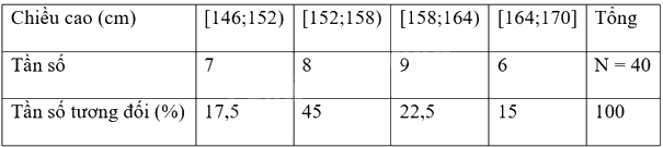 Giải mục 2 trang 115, 116, 117 SGK Toán 9 tập 2 - Cùng khám phá 5