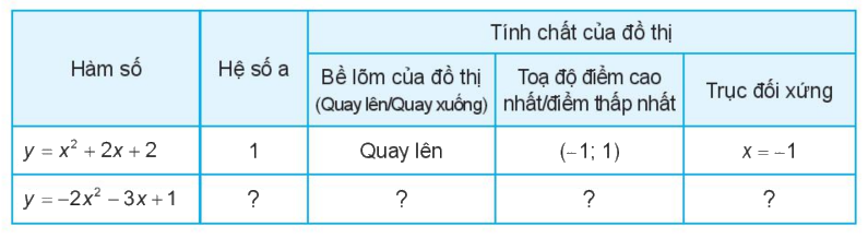 Giải mục 2 trang 12, 13, 14, 15 SGK Toán 10 tập 2 - Kết nối tri thức 4