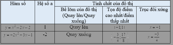 Giải mục 2 trang 12, 13, 14, 15 SGK Toán 10 tập 2 - Kết nối tri thức 5
