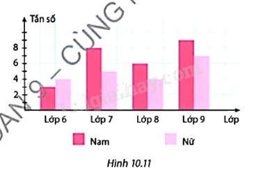 Giải mục 2 trang 127, 128, 129 SGK Toán 9 tập 2 - Cùng khám phá 1