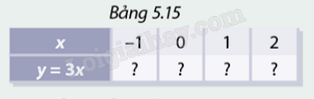 Giải mục 2 trang 14, 15, 16 SGK Toán 8 - Cùng khám phá 1