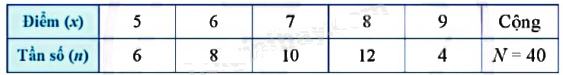 Giải mục 2 trang 19, 20, 21 SGK Toán 9 tập 2 - Cánh diều 0 1