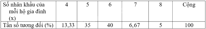 Giải mục 2 trang 19, 20, 21 SGK Toán 9 tập 2 - Cánh diều 1 2