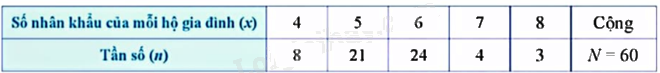 Giải mục 2 trang 19, 20, 21 SGK Toán 9 tập 2 - Cánh diều 2