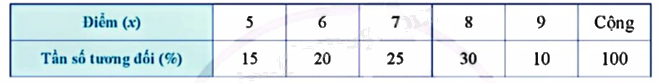 Giải mục 2 trang 19, 20, 21 SGK Toán 9 tập 2 - Cánh diều 4