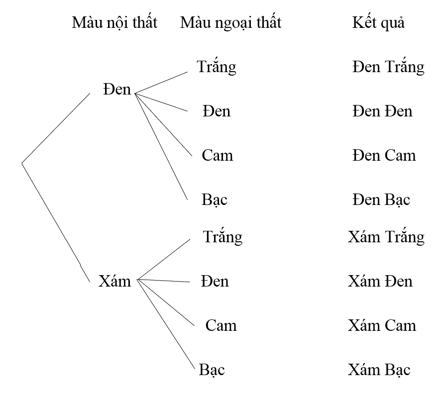 Giải mục 2 trang 21, 22, 23, 24 SGK Toán 10 tập 2 - Chân trời sáng tạo 3