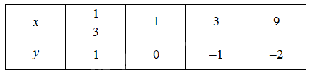Giải mục 2 trang 22, 23, 24 SGK Toán 11 tập 2 - Chân trời sáng tạo 2