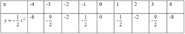 Giải mục 2 trang 3, 4, 5 SGK Toán 9 tập 2 - Cùng khám phá 5