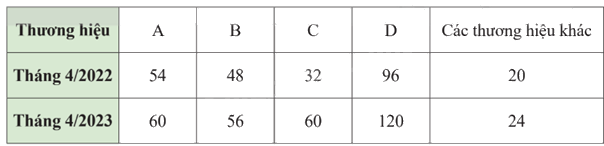 Giải mục 2 trang 34, 35, 36 SGK Toán 9 tập 2 - Chân trời sáng tạo 5