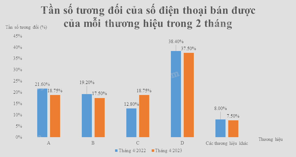 Giải mục 2 trang 34, 35, 36 SGK Toán 9 tập 2 - Chân trời sáng tạo 7