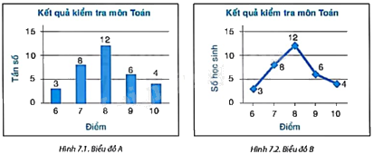 Giải mục 2 trang 34, 35, 36 SGK Toán 9 tập 2 - Kết nối tri thức 0 1