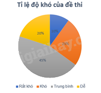 Giải mục 2 trang 39, 40, 41 SGK Toán 9 tập 2 - Kết nối tri thức 6