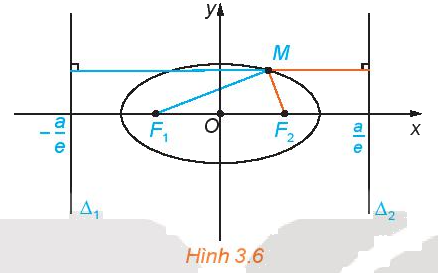 Giải mục 2 trang 42, 43, 44 Chuyên đề học tập Toán 10 - Kết nối tri thức 2