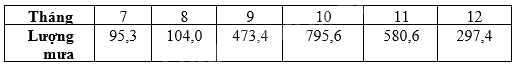 Giải mục 2 trang 5, 6, 7 SGK Toán 9 tập 2 - Cánh diều 0 2