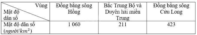 Giải mục 2 trang 5, 6, 7 SGK Toán 9 tập 2 - Cánh diều 3