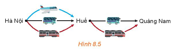 Giải mục 2 trang 62, 63, 64 SGK Toán 10 tập 2 - Kết nối tri thức 1
