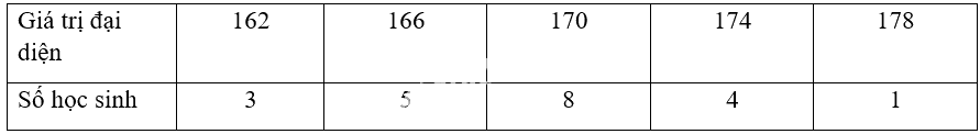 Giải mục 2 trang 75, 76, 77 SGK Toán 12 tập 1 - Chân trời sáng tạo 5