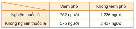 Giải mục 2 trang 78 SGK Toán 11 tập 2 - Kết nối tri thức 1